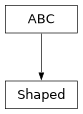 Inheritance diagram of optika.mixins.Shaped
