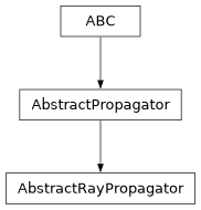 Inheritance diagram of optika.propagators.AbstractRayPropagator