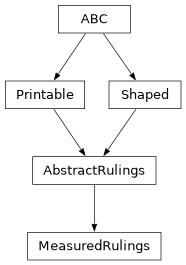 Inheritance diagram of optika.rulings.MeasuredRulings