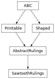Inheritance diagram of optika.rulings.SawtoothRulings