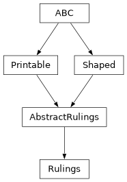 Inheritance diagram of optika.rulings.Rulings