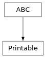 Inheritance diagram of optika.mixins.Printable