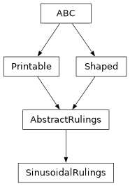 Inheritance diagram of optika.rulings.SinusoidalRulings