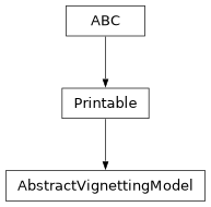 Inheritance diagram of optika.radiometry.AbstractVignettingModel