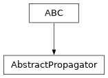 Inheritance diagram of optika.propagators.AbstractPropagator