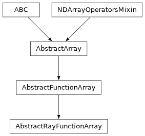 Inheritance diagram of optika.rays.AbstractRayFunctionArray
