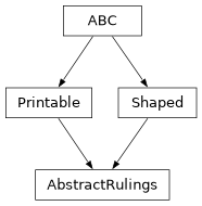 Inheritance diagram of optika.rulings.AbstractRulings