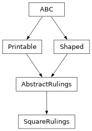 Inheritance diagram of optika.rulings.SquareRulings