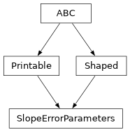 Inheritance diagram of optika.metrology.SlopeErrorParameters