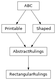 Inheritance diagram of optika.rulings.RectangularRulings