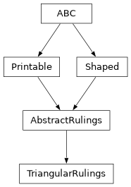 Inheritance diagram of optika.rulings.TriangularRulings