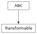 Inheritance diagram of optika.mixins.Transformable