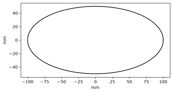 ../_images/optika.apertures.EllipticalAperture_0_0.png