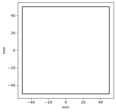 ../_images/optika.apertures.RectangularAperture_0_0.png