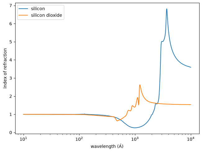 ../_images/optika.chemicals.Chemical_0_0.png