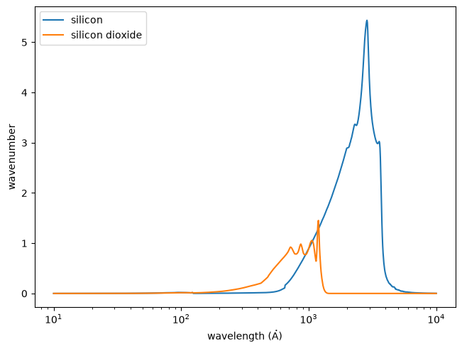 ../_images/optika.chemicals.Chemical_1_0.png