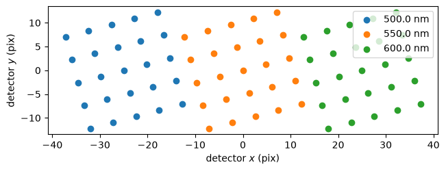 ../_images/optika.distortion.SimpleDistortionModel_0_0.png