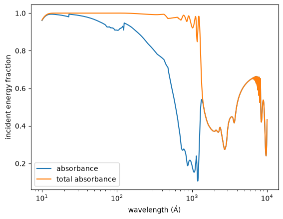 ../_images/optika.materials.layer_absorbance_0_1.png