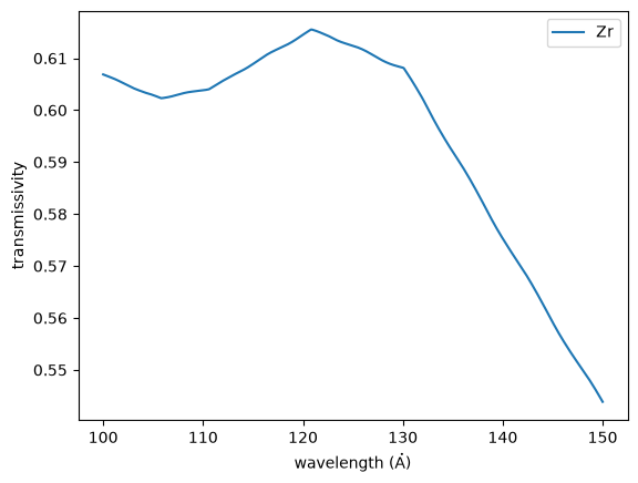 ../_images/optika.materials.multilayer_efficiency_0_0.png