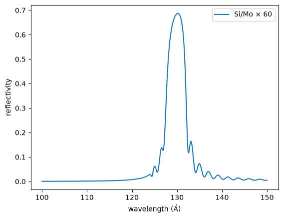 ../_images/optika.materials.multilayer_efficiency_1_1.png