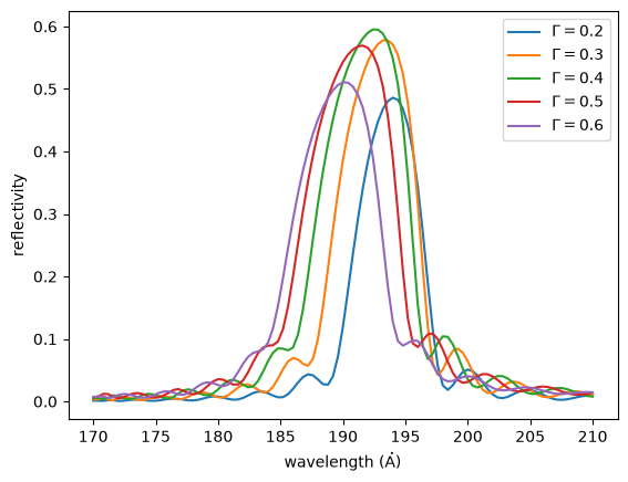 ../_images/optika.materials.multilayer_efficiency_2_0.png