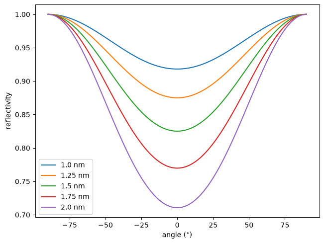../_images/optika.materials.profiles.ErfInterfaceProfile_1_0.png