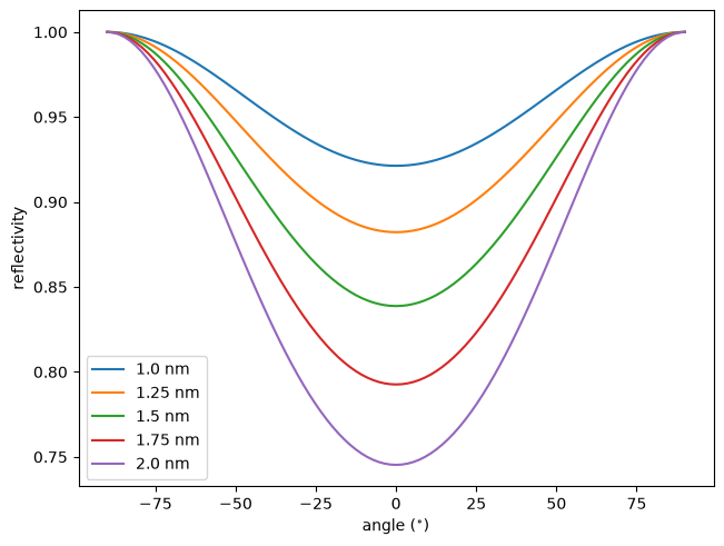 ../_images/optika.materials.profiles.ExponentialInterfaceProfile_1_0.png