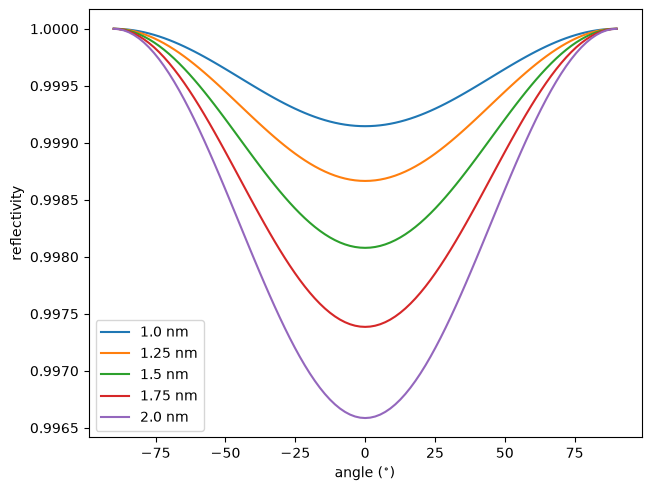 ../_images/optika.materials.profiles.LinearInterfaceProfile_1_0.png
