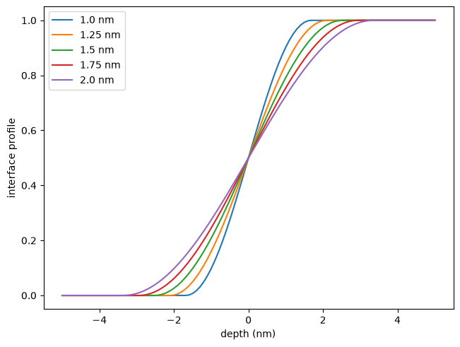 ../_images/optika.materials.profiles.SinusoidalInterfaceProfile_0_0.png