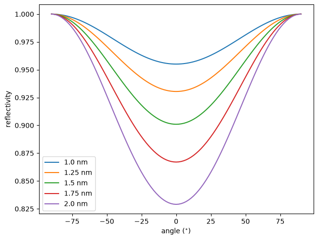 ../_images/optika.materials.profiles.SinusoidalInterfaceProfile_1_0.png