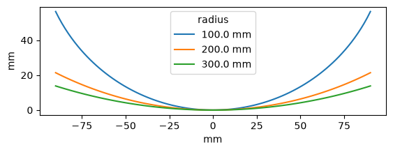../_images/optika.sags.SphericalSag_0_0.png