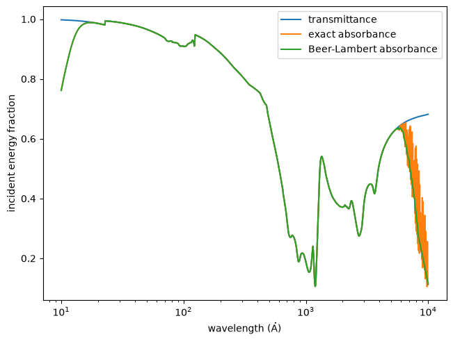 ../_images/optika.sensors.absorbance_0_1.png