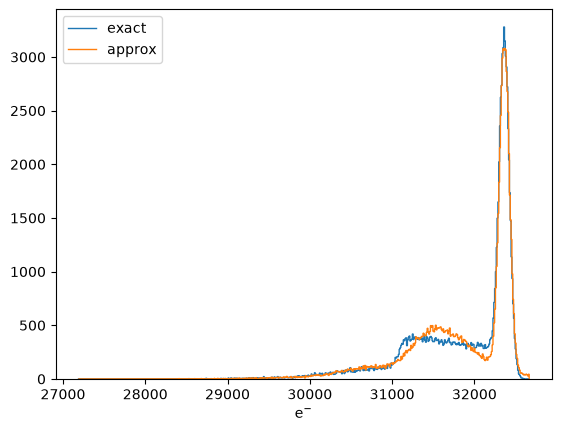 ../_images/optika.sensors.electrons_measured_approx_0_1.png