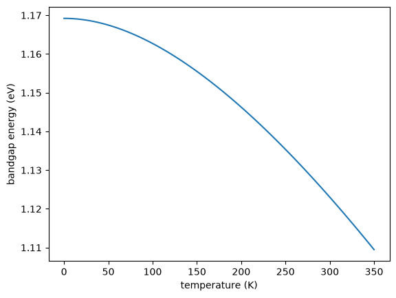 ../_images/optika.sensors.energy_bandgap_0_0.png