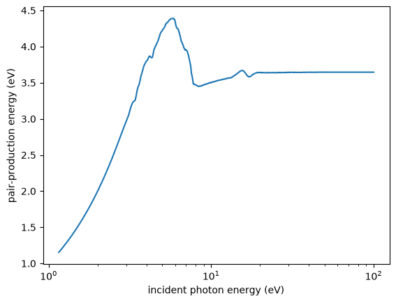 ../_images/optika.sensors.energy_pair_0_1.png