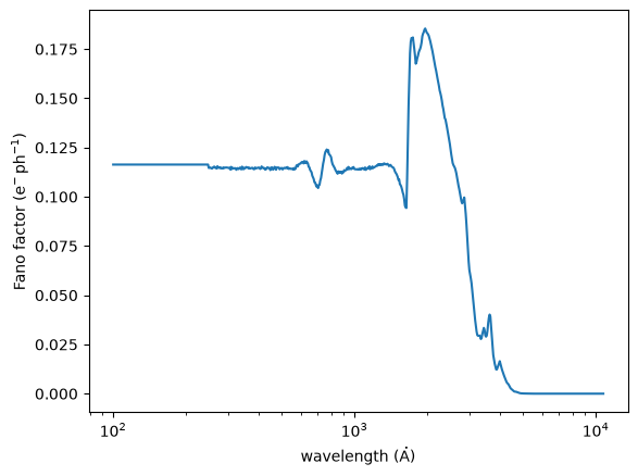 ../_images/optika.sensors.fano_factor_0_1.png