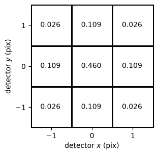 ../_images/optika.sensors.kernel_diffusion_0_0.png
