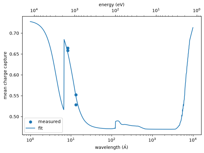 ../_images/optika.sensors.materials.depletion.e2v_ccd64_thick_0_0.png