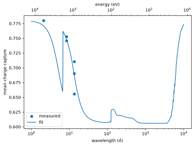 ../_images/optika.sensors.materials.depletion.e2v_ccd64_thin_0_0.png