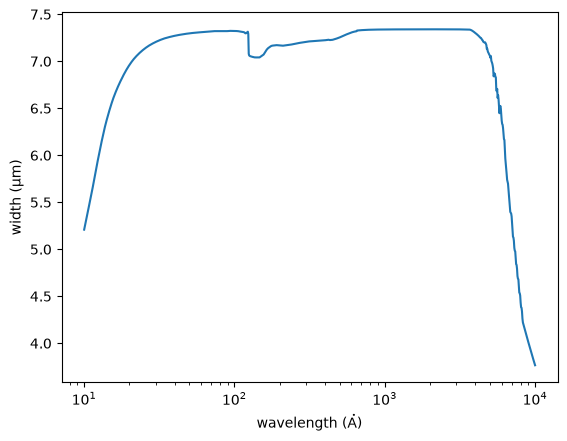 ../_images/optika.sensors.materials.e2v_ccd203_6_0.png