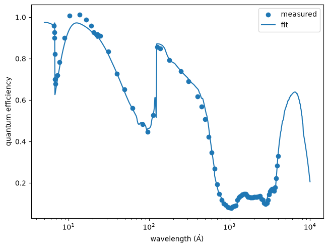 ../_images/optika.sensors.materials.e2v_ccd97_0_0.png