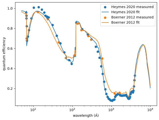 ../_images/optika.sensors.materials.e2v_ccd97_6_0.png