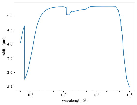 ../_images/optika.sensors.materials.e2v_ccd97_7_0.png