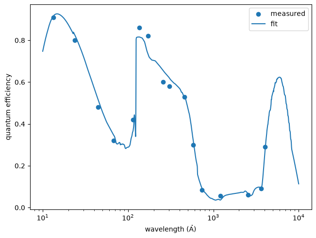 ../_images/optika.sensors.materials.tektronix_tk512cb_0_0.png