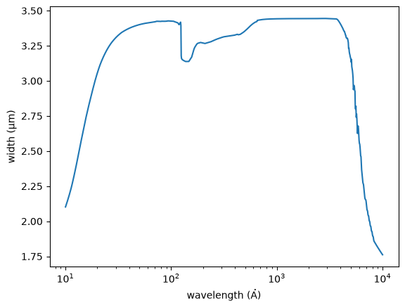 ../_images/optika.sensors.materials.tektronix_tk512cb_6_0.png