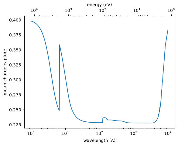 ../_images/optika.sensors.mean_charge_capture_0_0.png