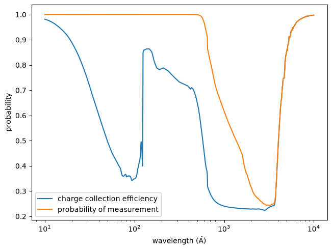../_images/optika.sensors.probability_measurement_0_1.png