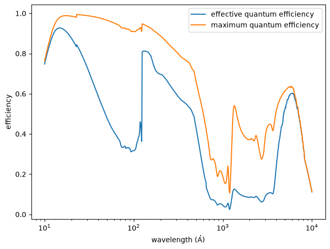 ../_images/optika.sensors.quantum_efficiency_effective_0_0.png