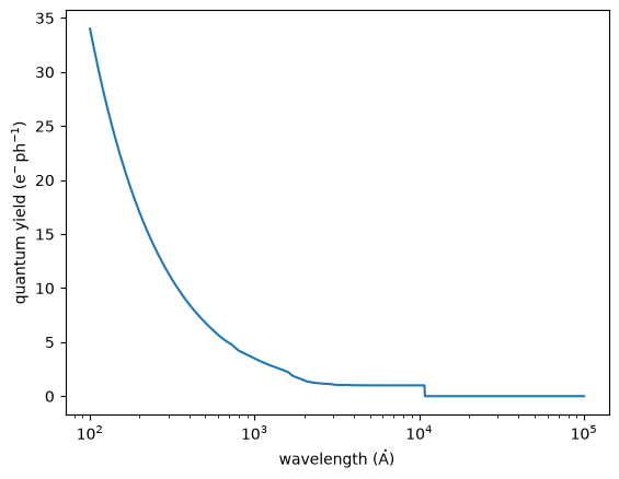 ../_images/optika.sensors.quantum_yield_ideal_0_1.png