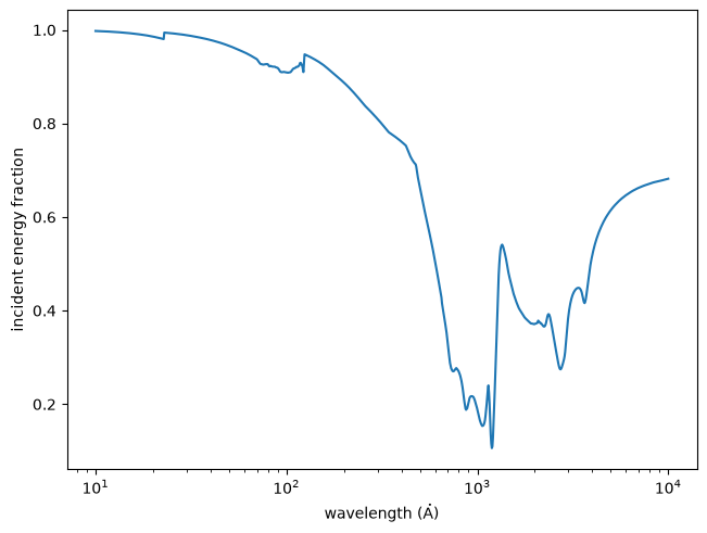 ../_images/optika.sensors.transmittance_0_0.png